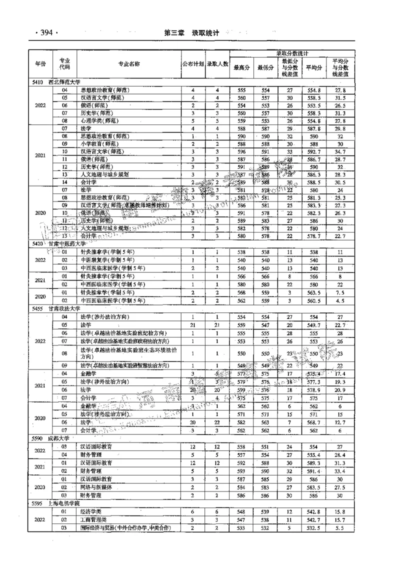 文科--最新2023版2020-2022年报考及录取统计-LZ_1.高考2025全国各省真题+答案_必看高考志愿填报价值2999_高考志愿填报_13-河南_河南全套_往年版本