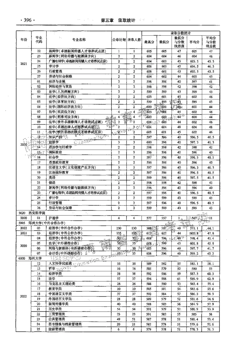 文科--最新2023版2020-2022年报考及录取统计-LZ_1.高考2025全国各省真题+答案_必看高考志愿填报价值2999_高考志愿填报_13-河南_河南全套_往年版本