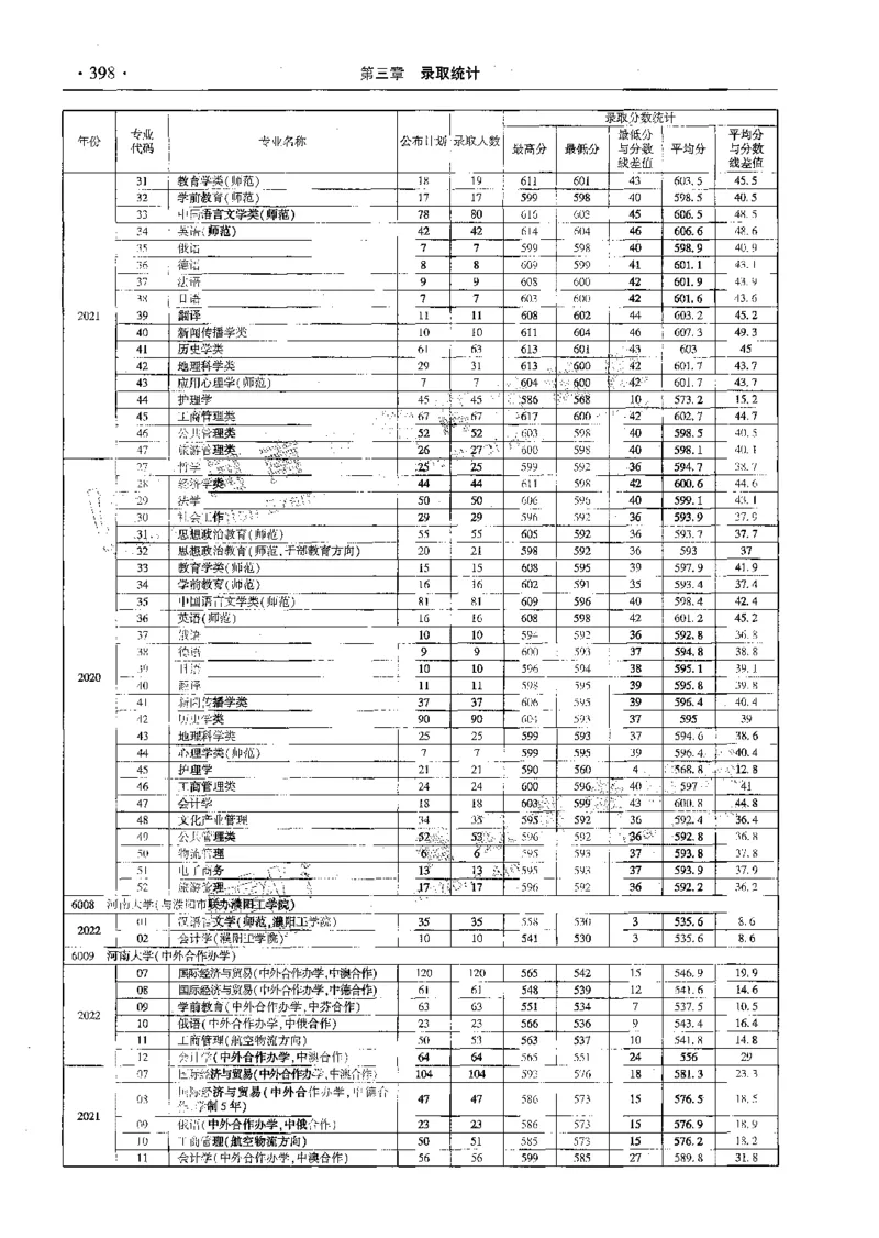 文科--最新2023版2020-2022年报考及录取统计-LZ_1.高考2025全国各省真题+答案_必看高考志愿填报价值2999_高考志愿填报_13-河南_河南全套_往年版本