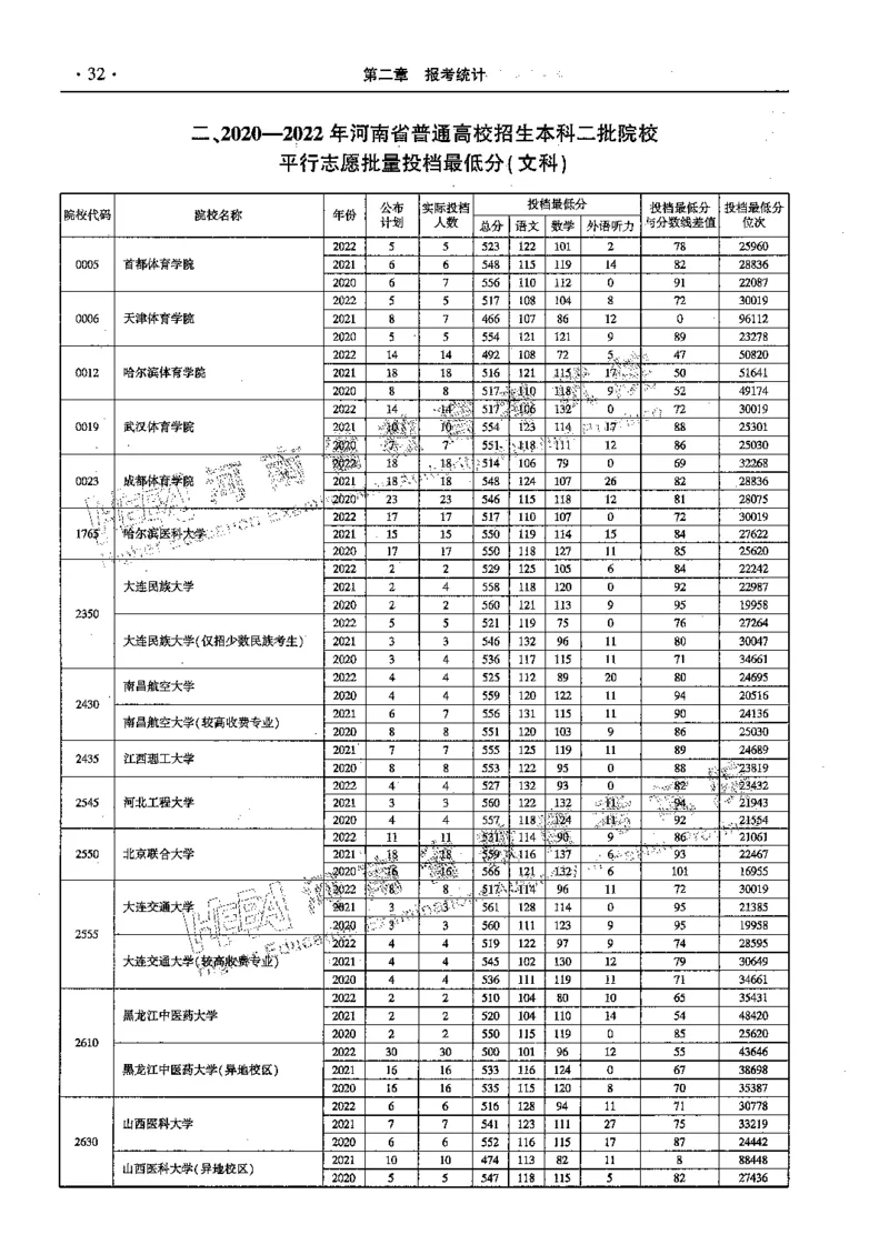 文科--最新2023版2020-2022年报考及录取统计-LZ_1.高考2025全国各省真题+答案_必看高考志愿填报价值2999_高考志愿填报_13-河南_河南全套_往年版本