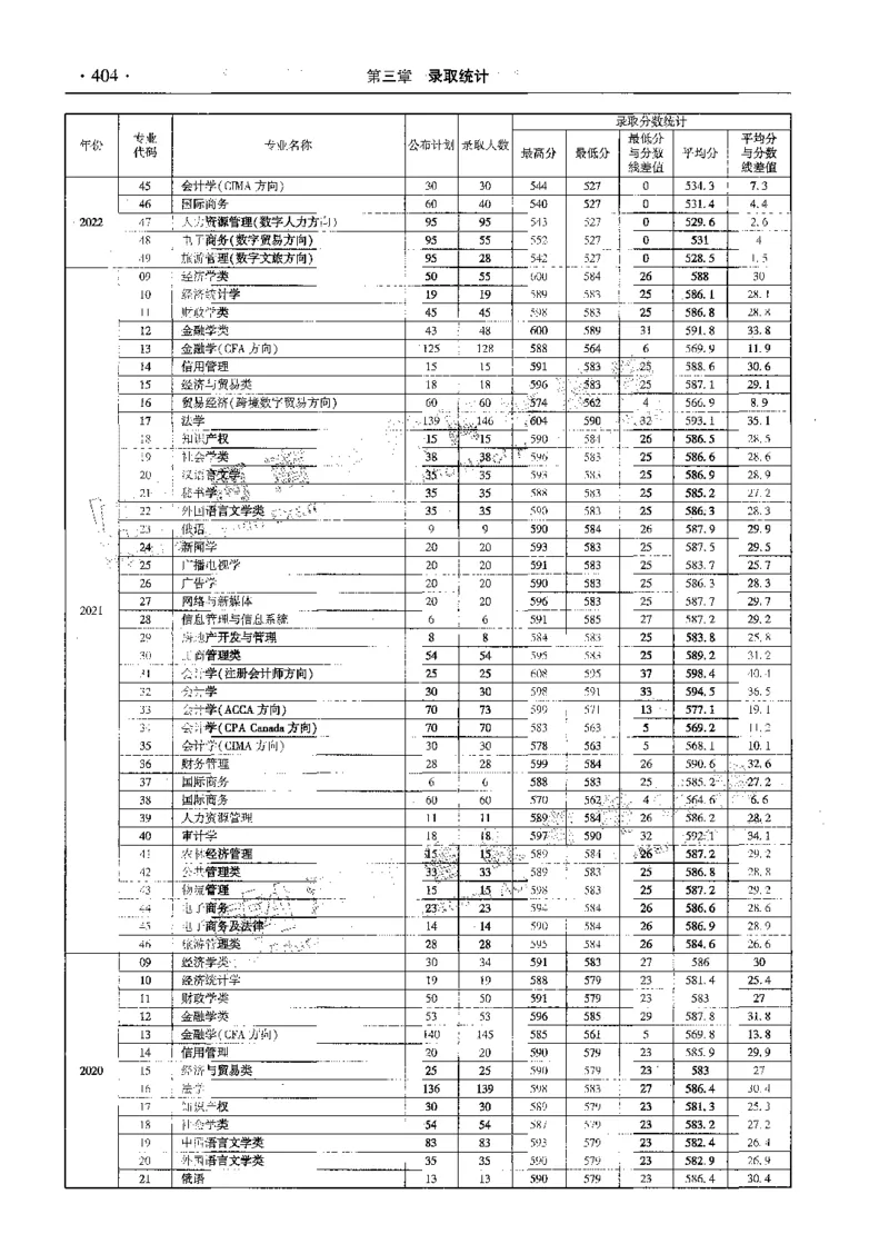 文科--最新2023版2020-2022年报考及录取统计-LZ_1.高考2025全国各省真题+答案_必看高考志愿填报价值2999_高考志愿填报_13-河南_河南全套_往年版本