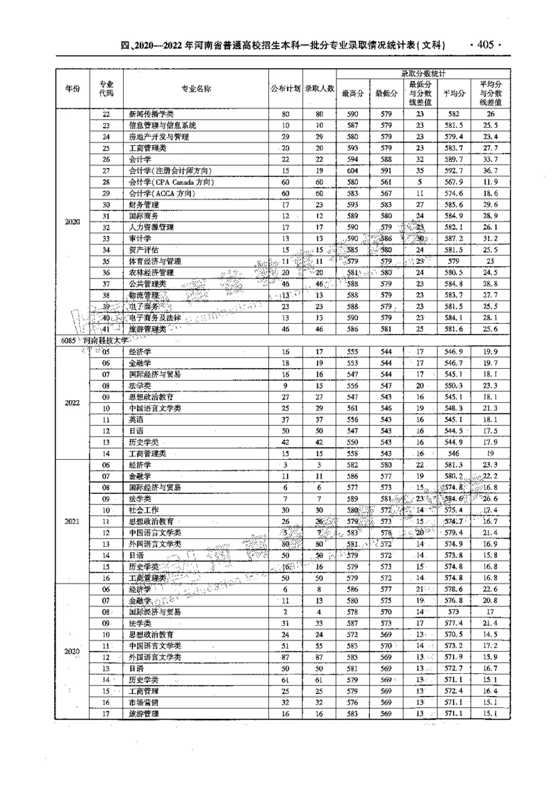 文科--最新2023版2020-2022年报考及录取统计-LZ_1.高考2025全国各省真题+答案_必看高考志愿填报价值2999_高考志愿填报_13-河南_河南全套_往年版本