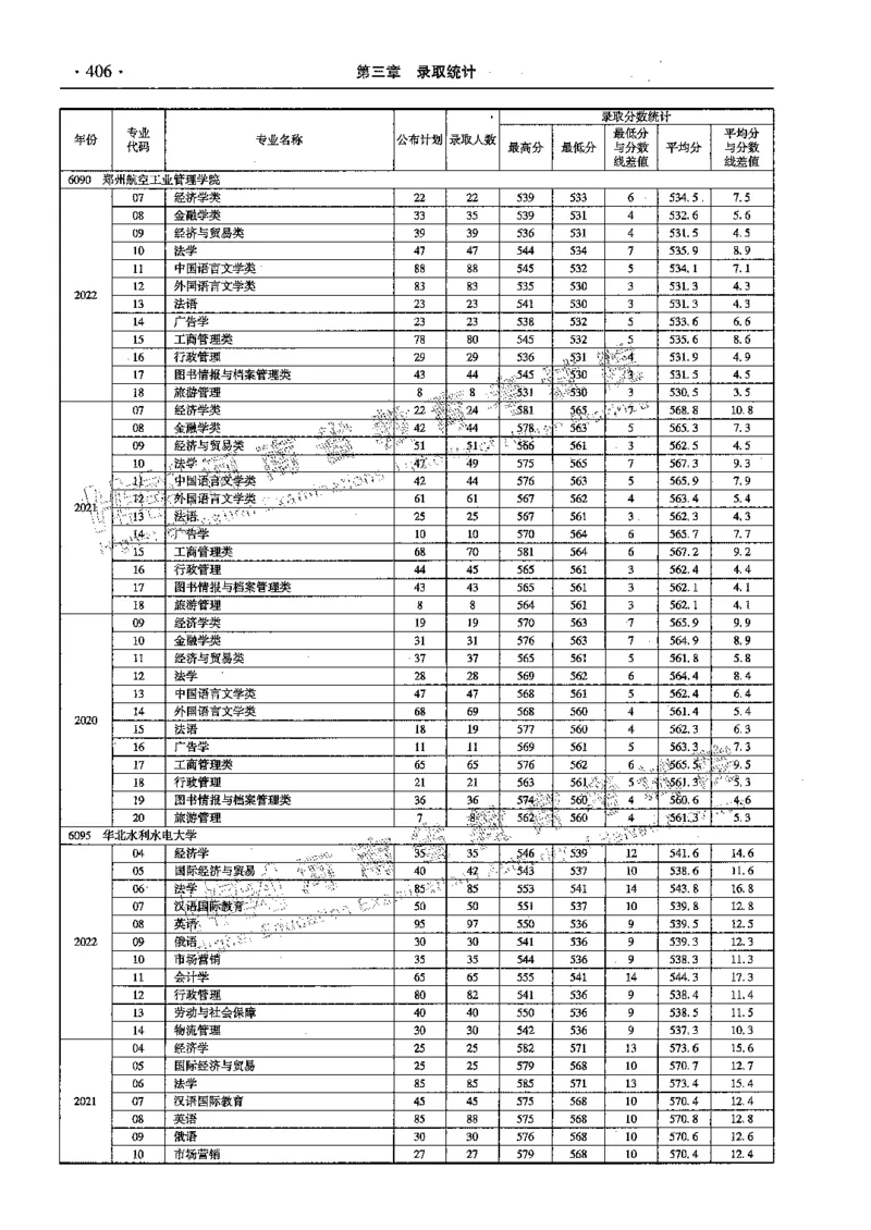 文科--最新2023版2020-2022年报考及录取统计-LZ_1.高考2025全国各省真题+答案_必看高考志愿填报价值2999_高考志愿填报_13-河南_河南全套_往年版本