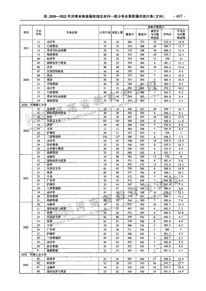 文科--最新2023版2020-2022年报考及录取统计-LZ_1.高考2025全国各省真题+答案_必看高考志愿填报价值2999_高考志愿填报_13-河南_河南全套_往年版本