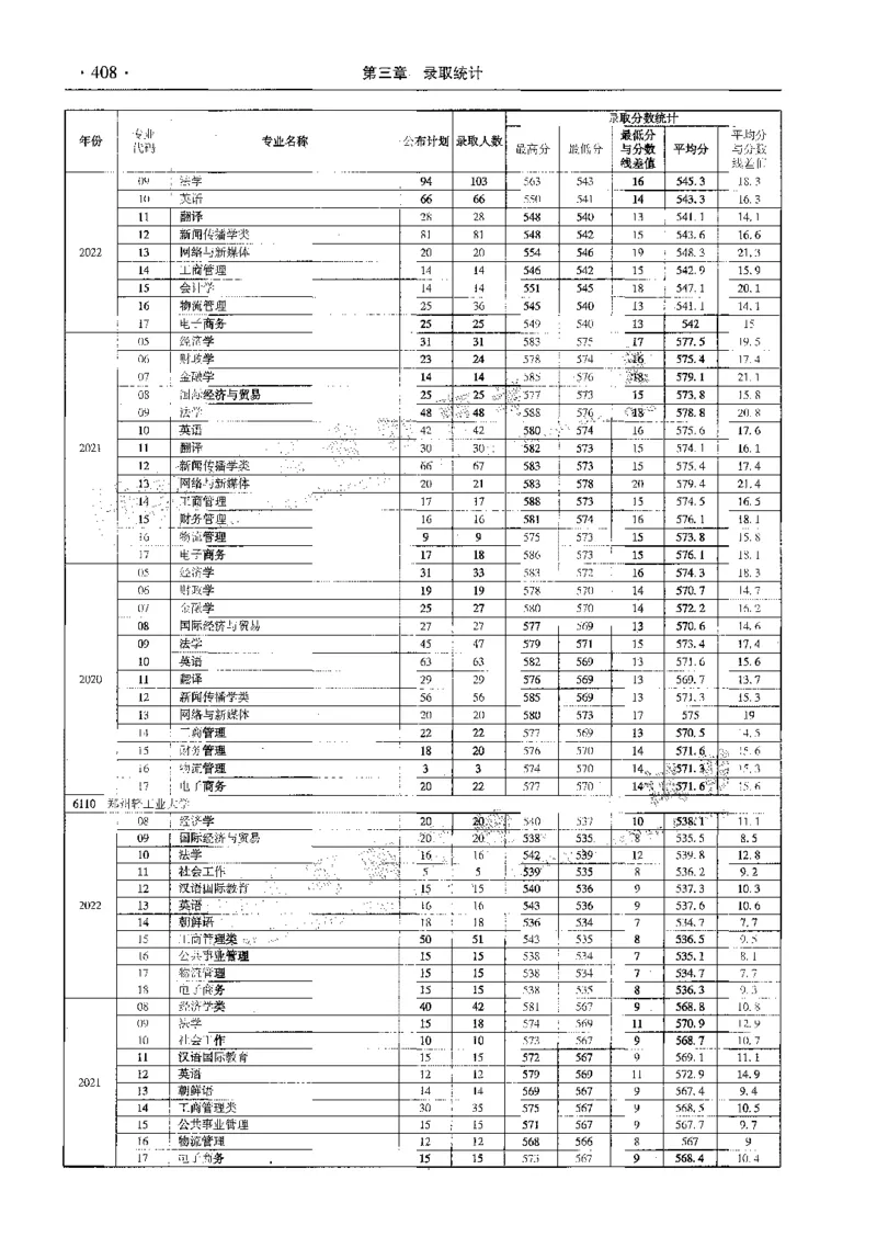 文科--最新2023版2020-2022年报考及录取统计-LZ_1.高考2025全国各省真题+答案_必看高考志愿填报价值2999_高考志愿填报_13-河南_河南全套_往年版本