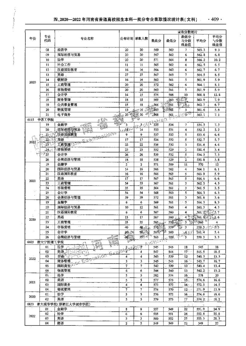 文科--最新2023版2020-2022年报考及录取统计-LZ_1.高考2025全国各省真题+答案_必看高考志愿填报价值2999_高考志愿填报_13-河南_河南全套_往年版本