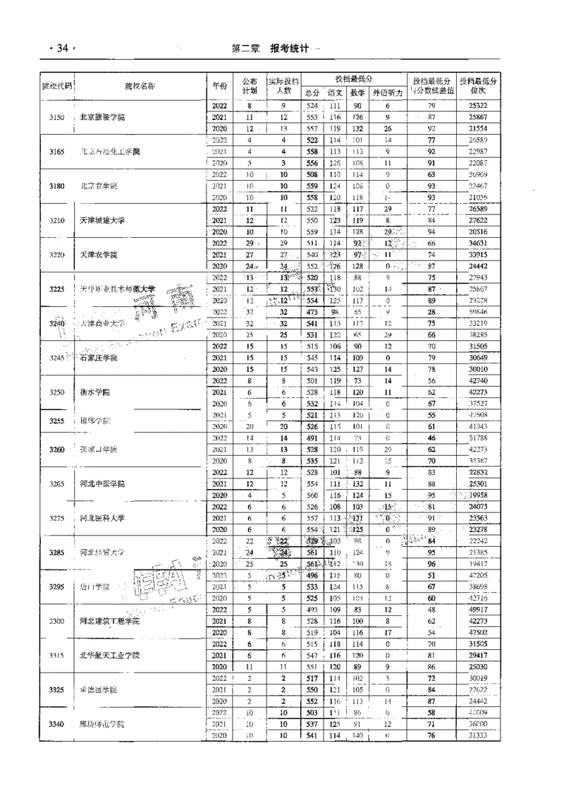 文科--最新2023版2020-2022年报考及录取统计-LZ_1.高考2025全国各省真题+答案_必看高考志愿填报价值2999_高考志愿填报_13-河南_河南全套_往年版本