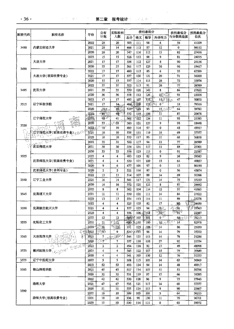 文科--最新2023版2020-2022年报考及录取统计-LZ_1.高考2025全国各省真题+答案_必看高考志愿填报价值2999_高考志愿填报_13-河南_河南全套_往年版本