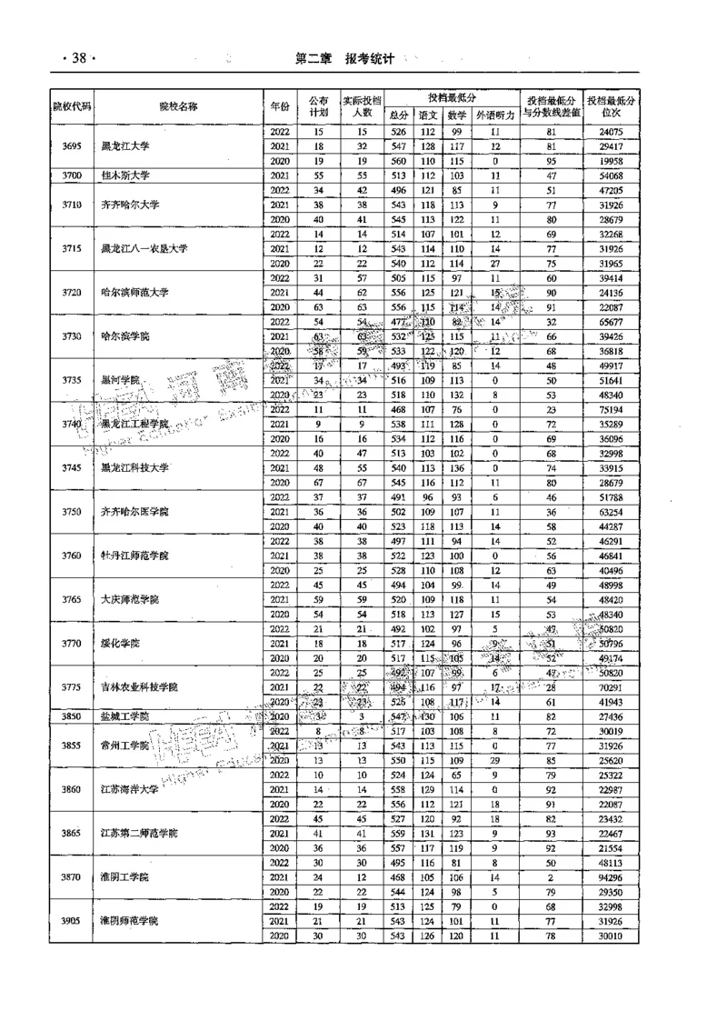 文科--最新2023版2020-2022年报考及录取统计-LZ_1.高考2025全国各省真题+答案_必看高考志愿填报价值2999_高考志愿填报_13-河南_河南全套_往年版本