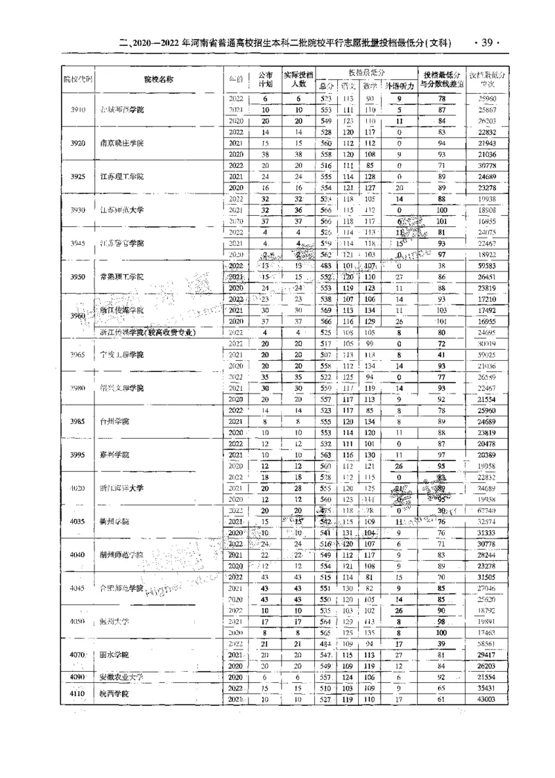 文科--最新2023版2020-2022年报考及录取统计-LZ_1.高考2025全国各省真题+答案_必看高考志愿填报价值2999_高考志愿填报_13-河南_河南全套_往年版本