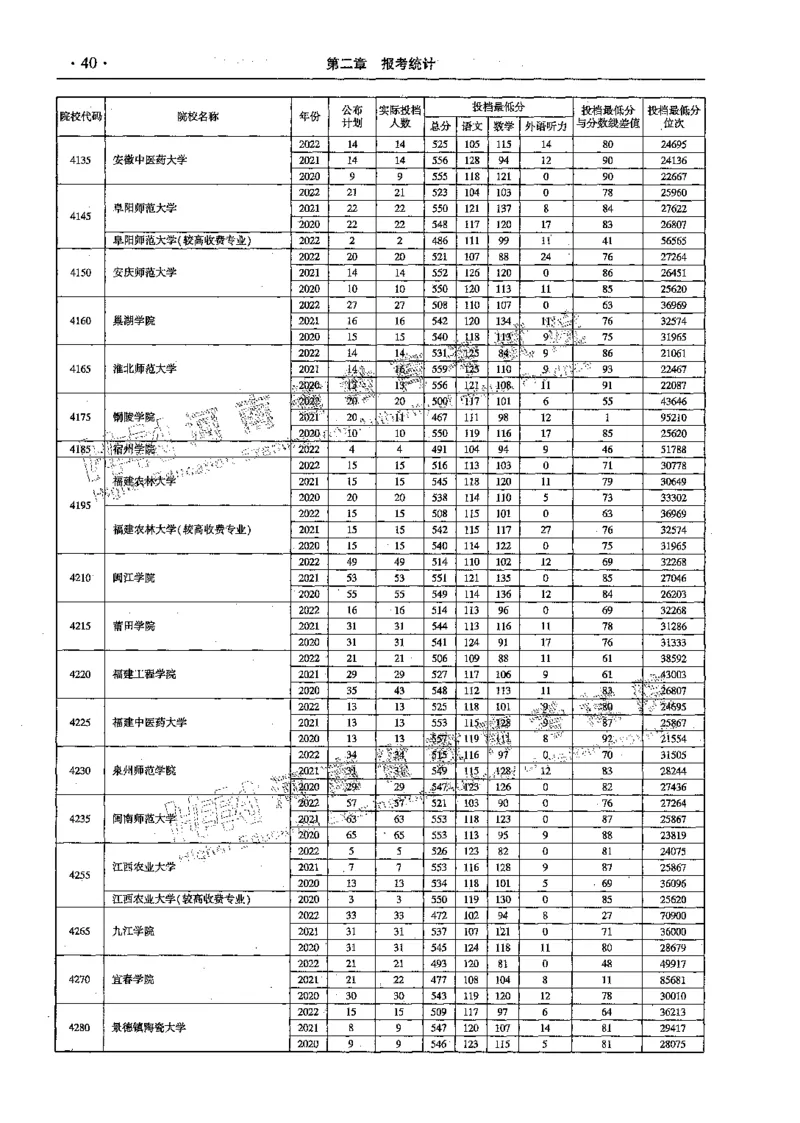 文科--最新2023版2020-2022年报考及录取统计-LZ_1.高考2025全国各省真题+答案_必看高考志愿填报价值2999_高考志愿填报_13-河南_河南全套_往年版本