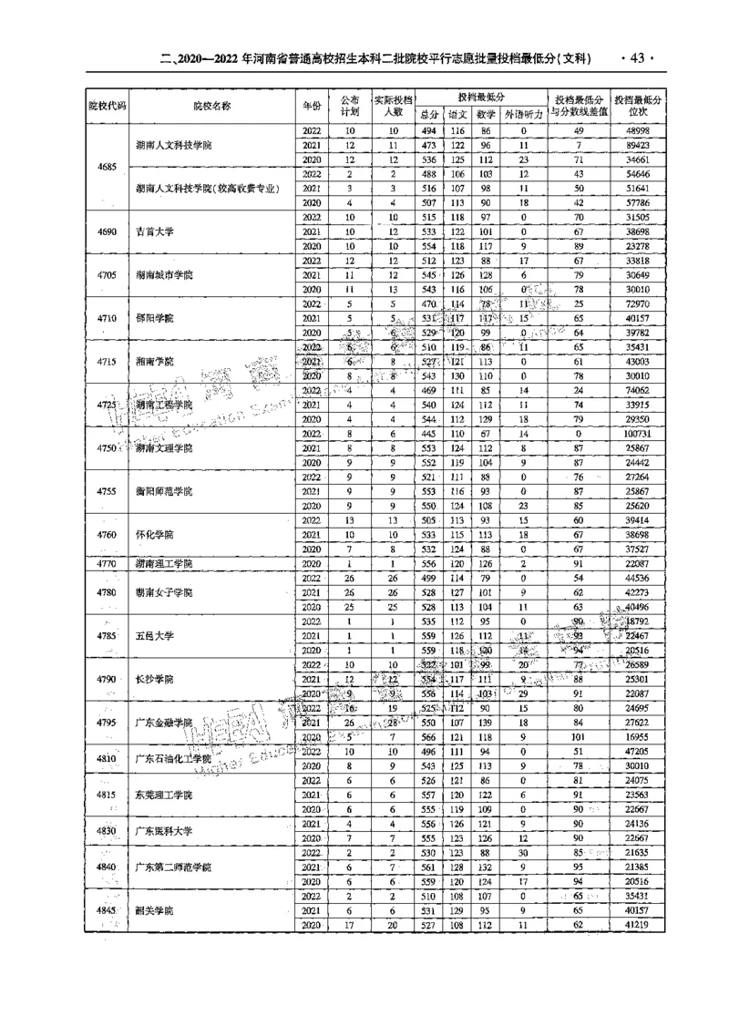 文科--最新2023版2020-2022年报考及录取统计-LZ_1.高考2025全国各省真题+答案_必看高考志愿填报价值2999_高考志愿填报_13-河南_河南全套_往年版本