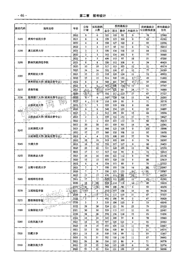 文科--最新2023版2020-2022年报考及录取统计-LZ_1.高考2025全国各省真题+答案_必看高考志愿填报价值2999_高考志愿填报_13-河南_河南全套_往年版本