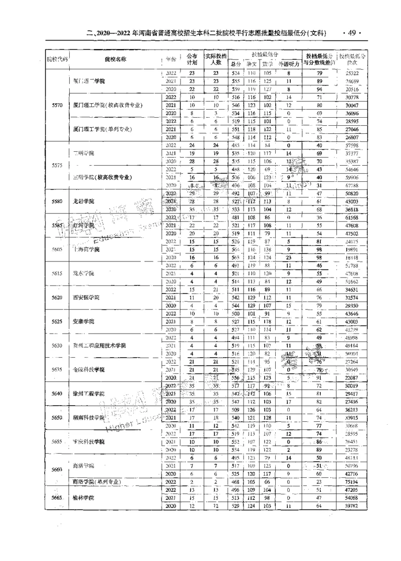 文科--最新2023版2020-2022年报考及录取统计-LZ_1.高考2025全国各省真题+答案_必看高考志愿填报价值2999_高考志愿填报_13-河南_河南全套_往年版本