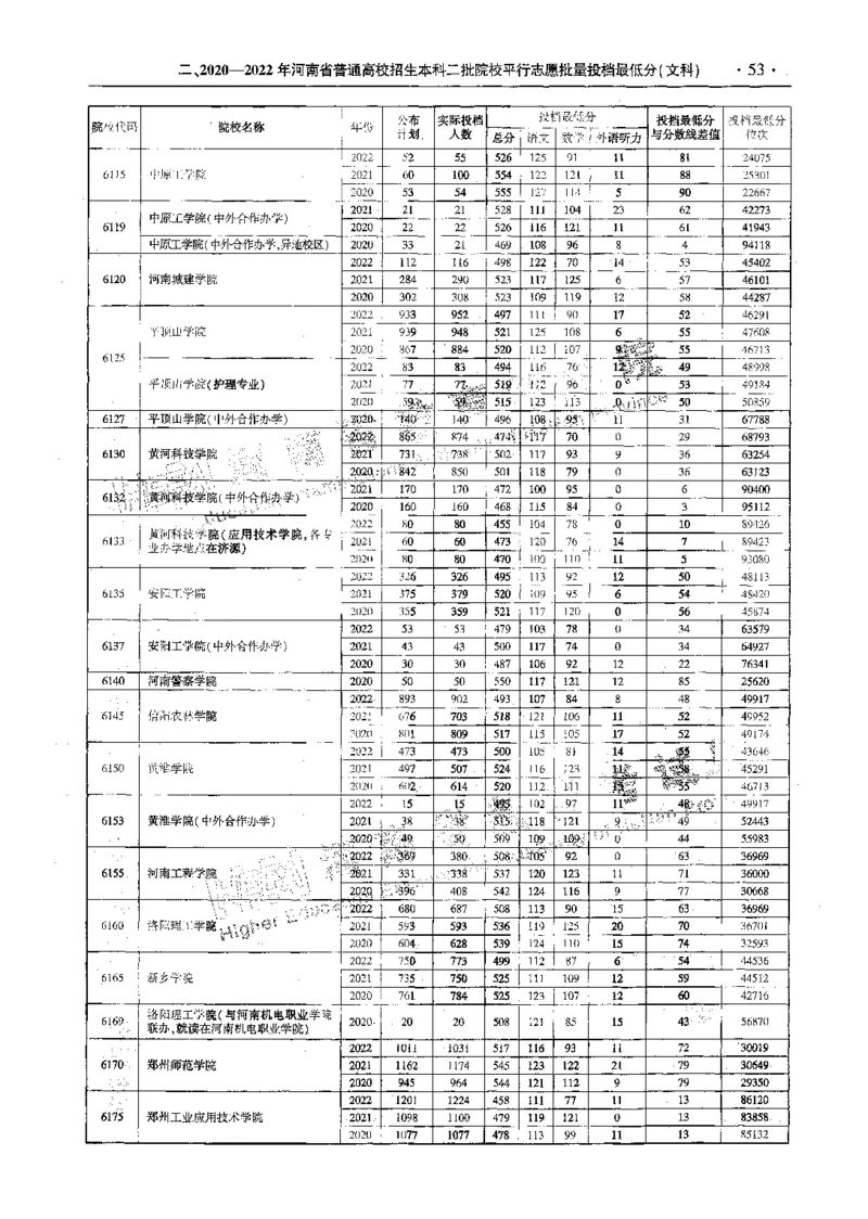 文科--最新2023版2020-2022年报考及录取统计-LZ_1.高考2025全国各省真题+答案_必看高考志愿填报价值2999_高考志愿填报_13-河南_河南全套_往年版本