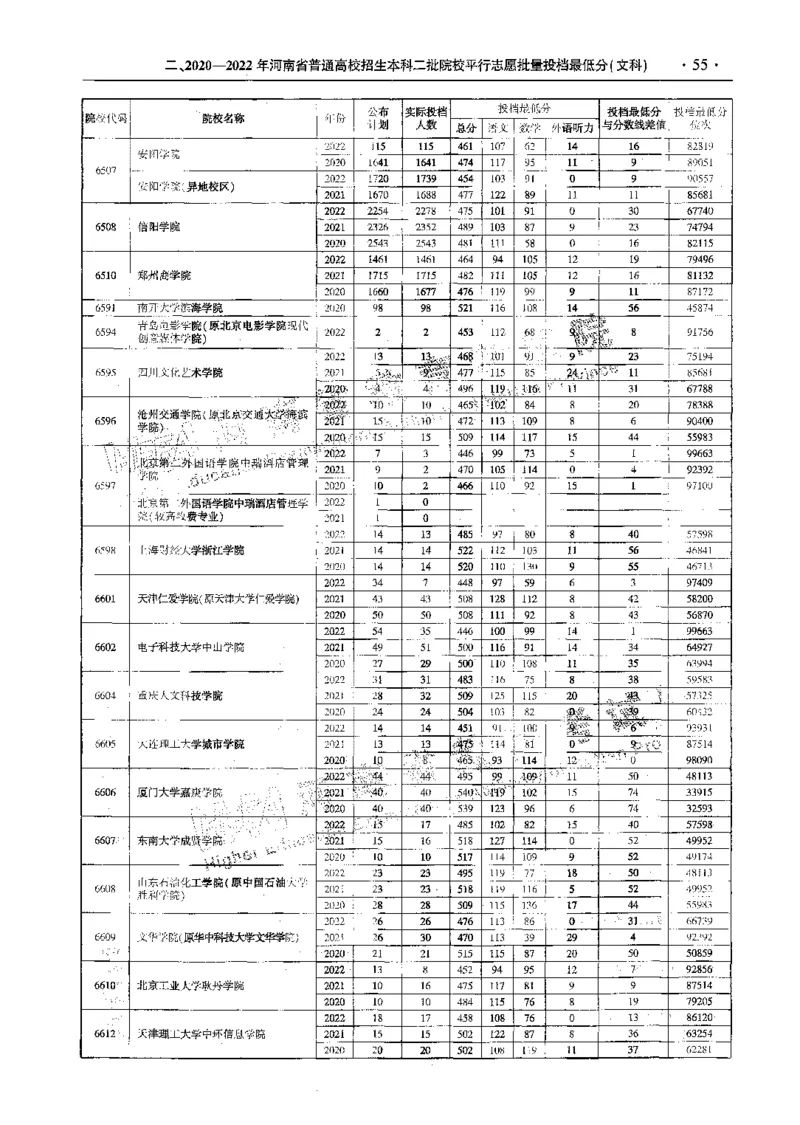 文科--最新2023版2020-2022年报考及录取统计-LZ_1.高考2025全国各省真题+答案_必看高考志愿填报价值2999_高考志愿填报_13-河南_河南全套_往年版本