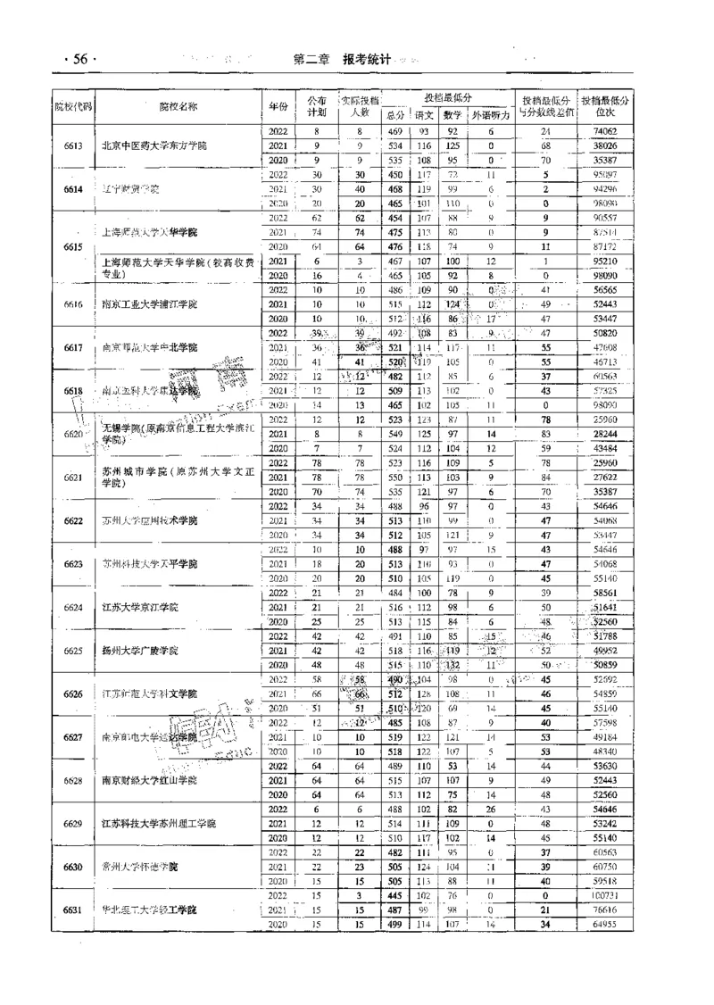 文科--最新2023版2020-2022年报考及录取统计-LZ_1.高考2025全国各省真题+答案_必看高考志愿填报价值2999_高考志愿填报_13-河南_河南全套_往年版本