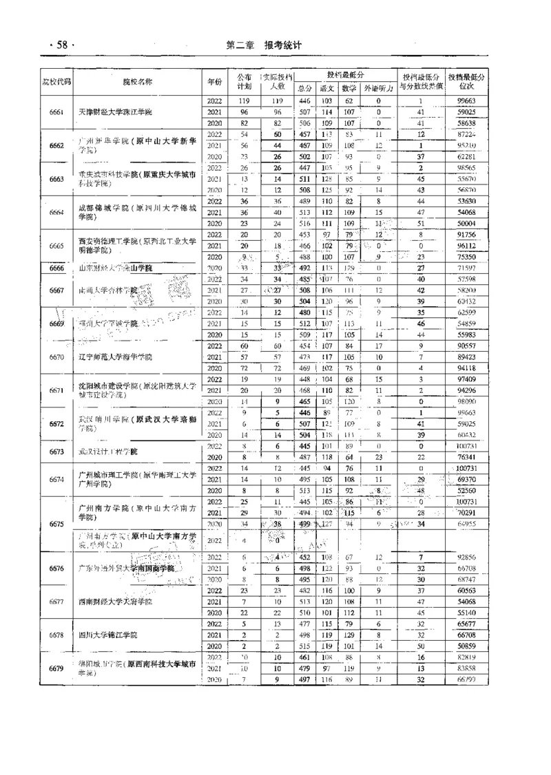 文科--最新2023版2020-2022年报考及录取统计-LZ_1.高考2025全国各省真题+答案_必看高考志愿填报价值2999_高考志愿填报_13-河南_河南全套_往年版本