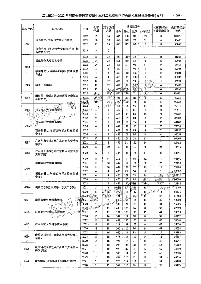 文科--最新2023版2020-2022年报考及录取统计-LZ_1.高考2025全国各省真题+答案_必看高考志愿填报价值2999_高考志愿填报_13-河南_河南全套_往年版本
