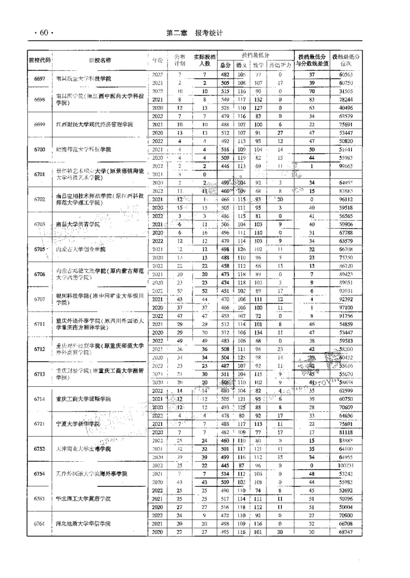 文科--最新2023版2020-2022年报考及录取统计-LZ_1.高考2025全国各省真题+答案_必看高考志愿填报价值2999_高考志愿填报_13-河南_河南全套_往年版本