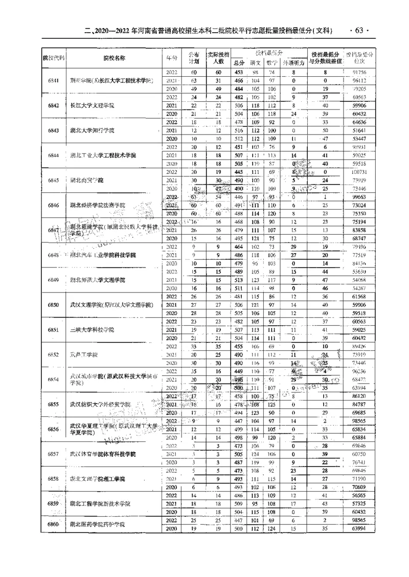 文科--最新2023版2020-2022年报考及录取统计-LZ_1.高考2025全国各省真题+答案_必看高考志愿填报价值2999_高考志愿填报_13-河南_河南全套_往年版本