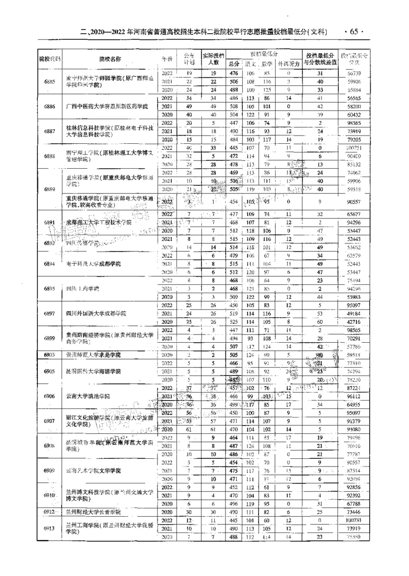 文科--最新2023版2020-2022年报考及录取统计-LZ_1.高考2025全国各省真题+答案_必看高考志愿填报价值2999_高考志愿填报_13-河南_河南全套_往年版本