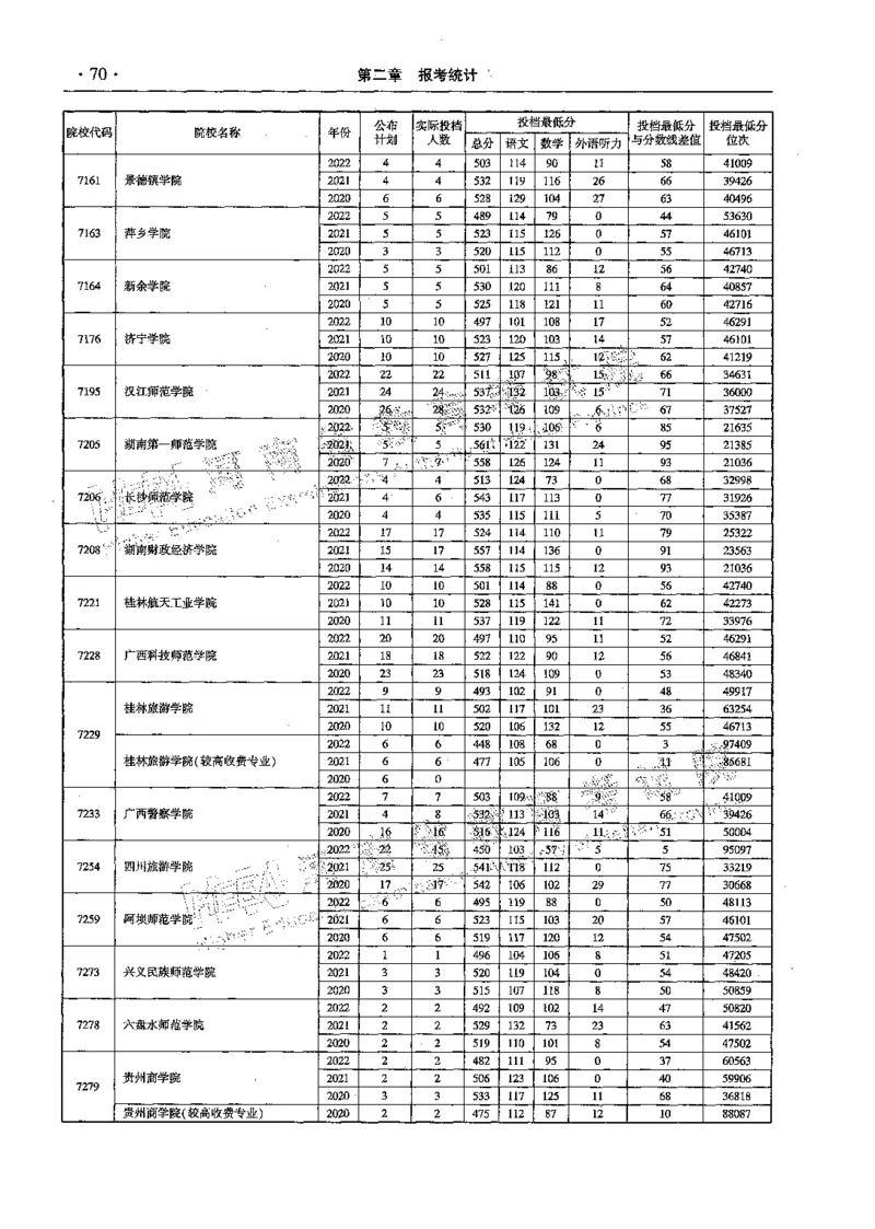 文科--最新2023版2020-2022年报考及录取统计-LZ_1.高考2025全国各省真题+答案_必看高考志愿填报价值2999_高考志愿填报_13-河南_河南全套_往年版本