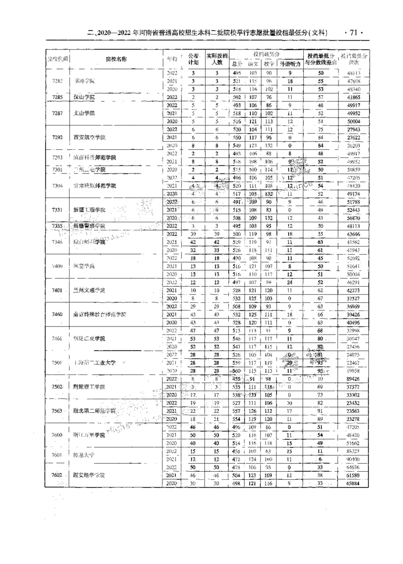 文科--最新2023版2020-2022年报考及录取统计-LZ_1.高考2025全国各省真题+答案_必看高考志愿填报价值2999_高考志愿填报_13-河南_河南全套_往年版本