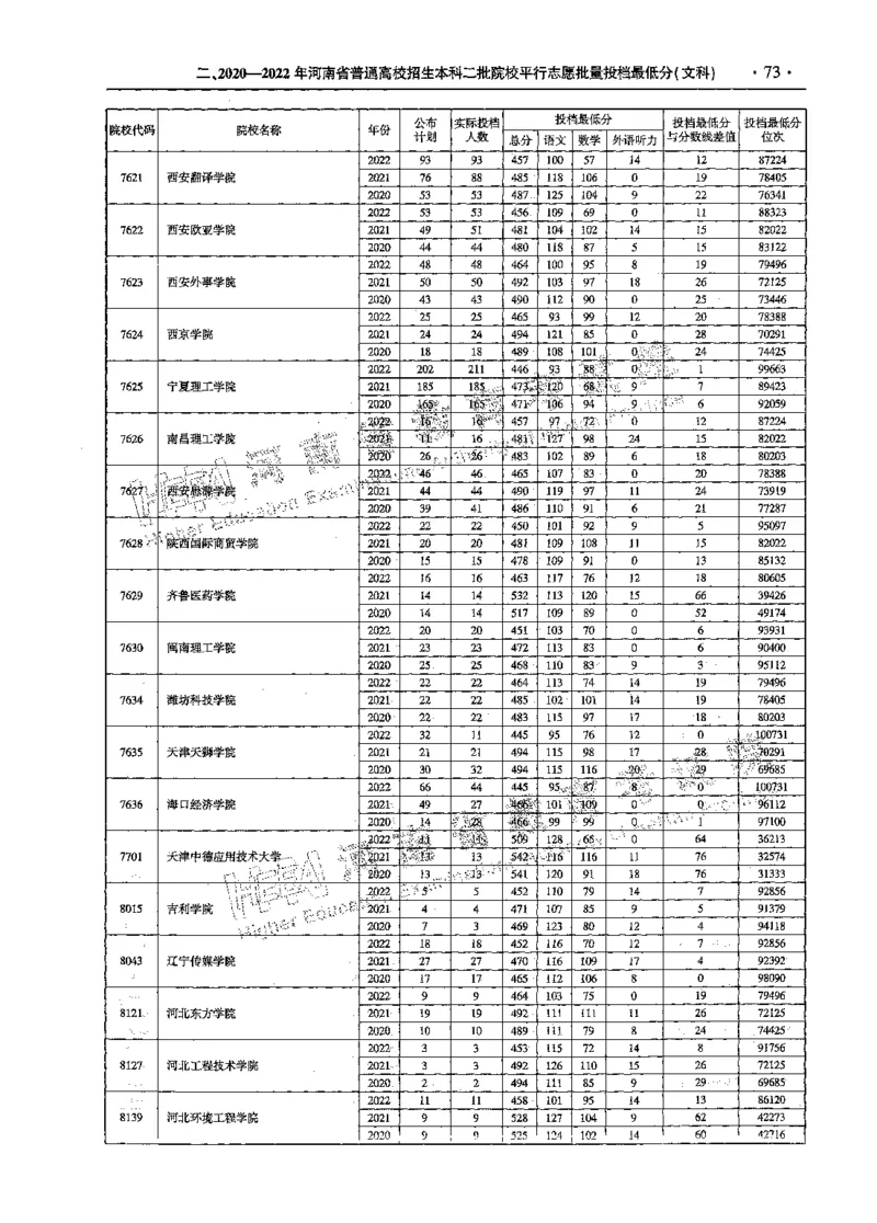 文科--最新2023版2020-2022年报考及录取统计-LZ_1.高考2025全国各省真题+答案_必看高考志愿填报价值2999_高考志愿填报_13-河南_河南全套_往年版本