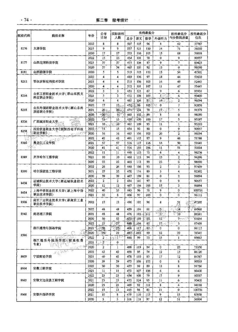 文科--最新2023版2020-2022年报考及录取统计-LZ_1.高考2025全国各省真题+答案_必看高考志愿填报价值2999_高考志愿填报_13-河南_河南全套_往年版本
