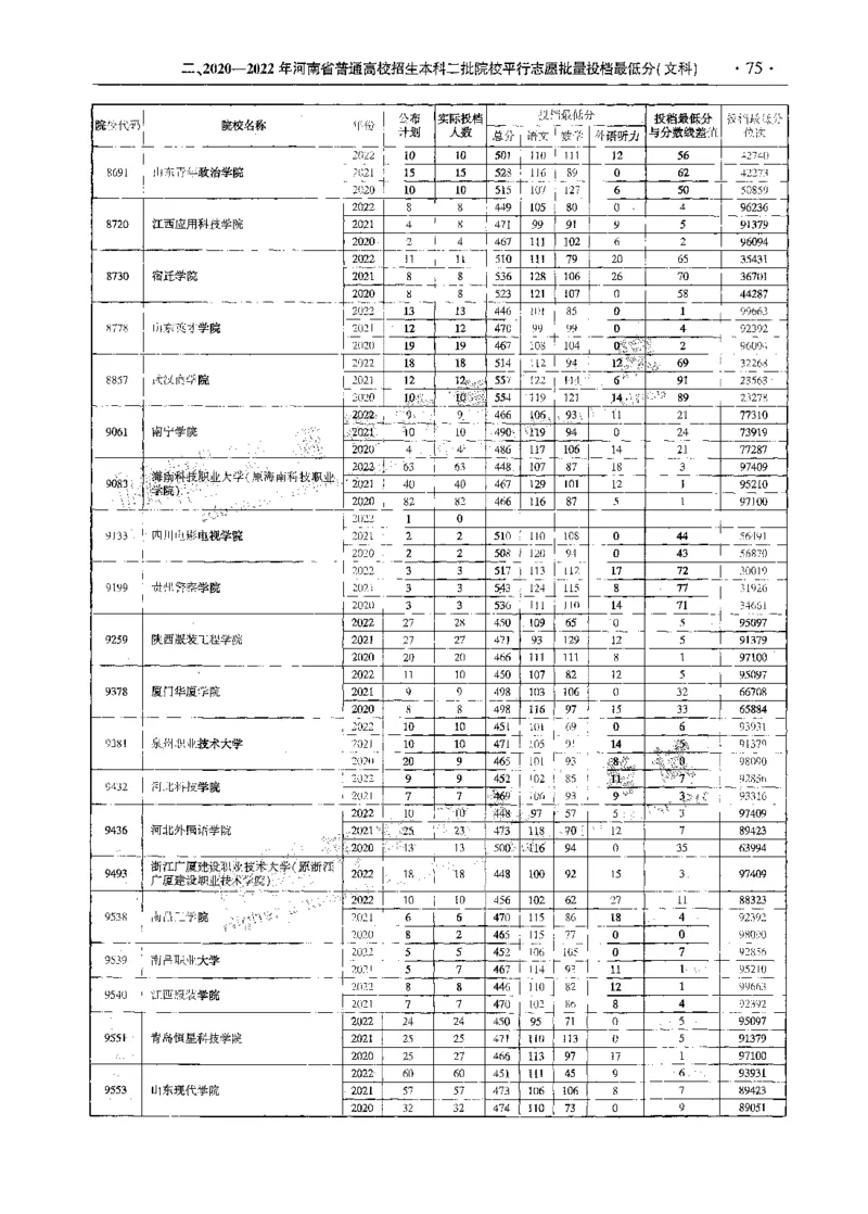 文科--最新2023版2020-2022年报考及录取统计-LZ_1.高考2025全国各省真题+答案_必看高考志愿填报价值2999_高考志愿填报_13-河南_河南全套_往年版本