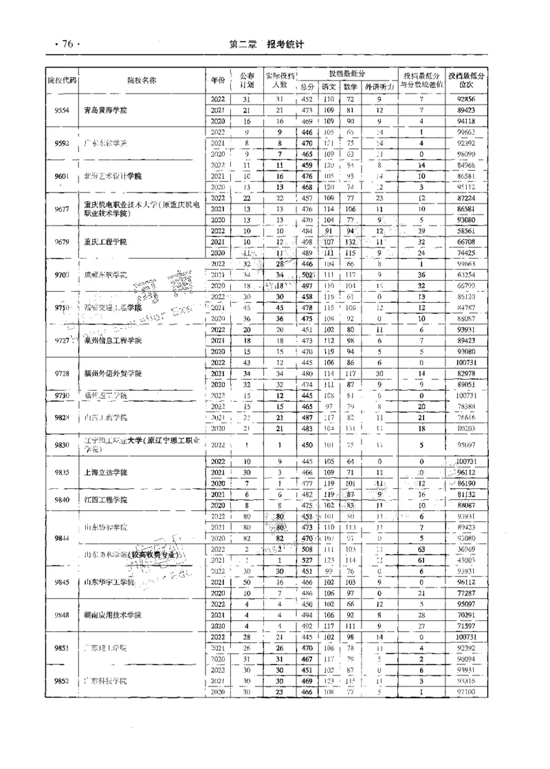 文科--最新2023版2020-2022年报考及录取统计-LZ_1.高考2025全国各省真题+答案_必看高考志愿填报价值2999_高考志愿填报_13-河南_河南全套_往年版本