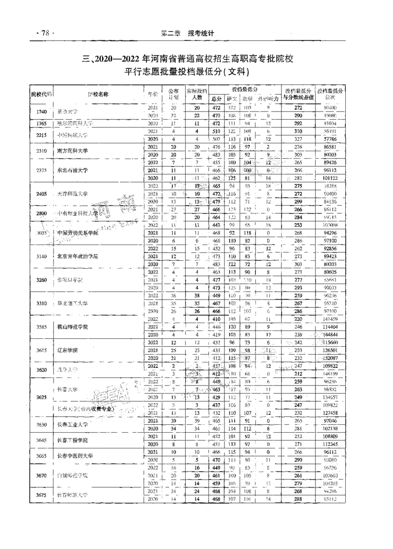 文科--最新2023版2020-2022年报考及录取统计-LZ_1.高考2025全国各省真题+答案_必看高考志愿填报价值2999_高考志愿填报_13-河南_河南全套_往年版本