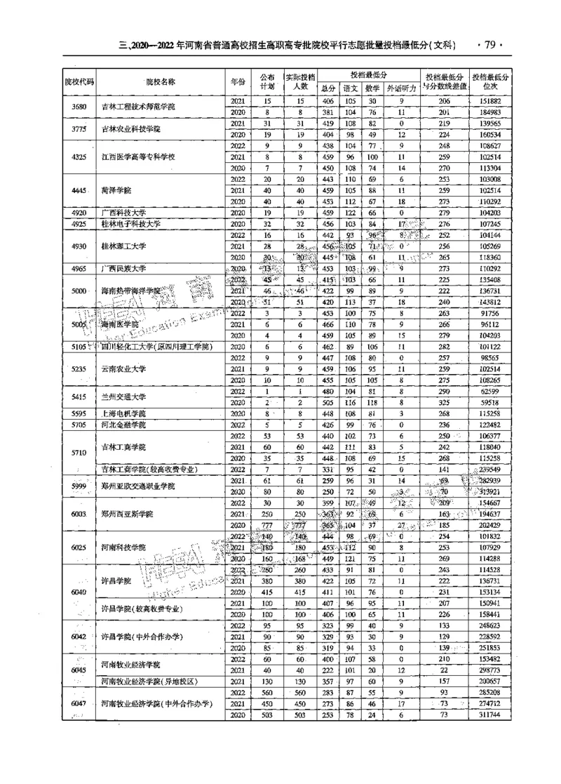 文科--最新2023版2020-2022年报考及录取统计-LZ_1.高考2025全国各省真题+答案_必看高考志愿填报价值2999_高考志愿填报_13-河南_河南全套_往年版本