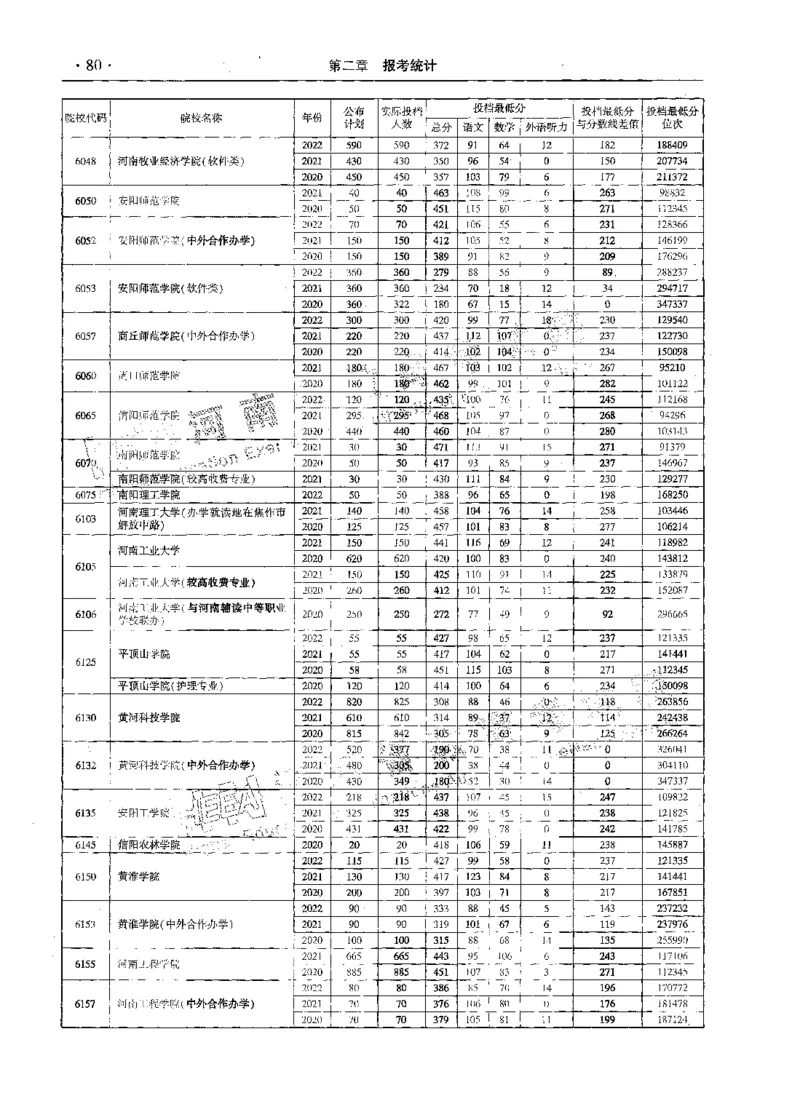 文科--最新2023版2020-2022年报考及录取统计-LZ_1.高考2025全国各省真题+答案_必看高考志愿填报价值2999_高考志愿填报_13-河南_河南全套_往年版本