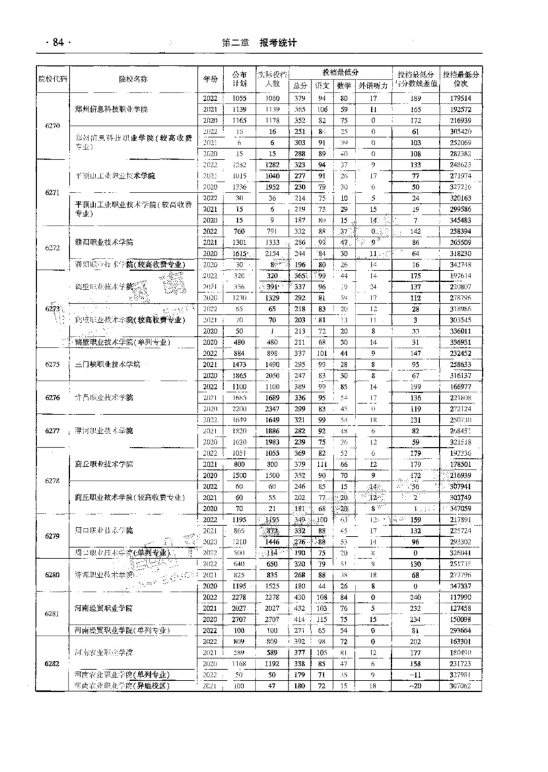文科--最新2023版2020-2022年报考及录取统计-LZ_1.高考2025全国各省真题+答案_必看高考志愿填报价值2999_高考志愿填报_13-河南_河南全套_往年版本
