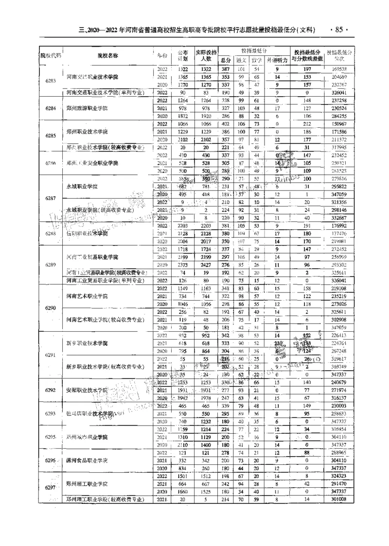 文科--最新2023版2020-2022年报考及录取统计-LZ_1.高考2025全国各省真题+答案_必看高考志愿填报价值2999_高考志愿填报_13-河南_河南全套_往年版本