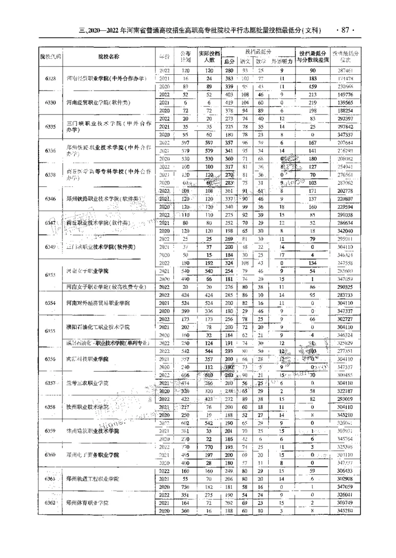 文科--最新2023版2020-2022年报考及录取统计-LZ_1.高考2025全国各省真题+答案_必看高考志愿填报价值2999_高考志愿填报_13-河南_河南全套_往年版本