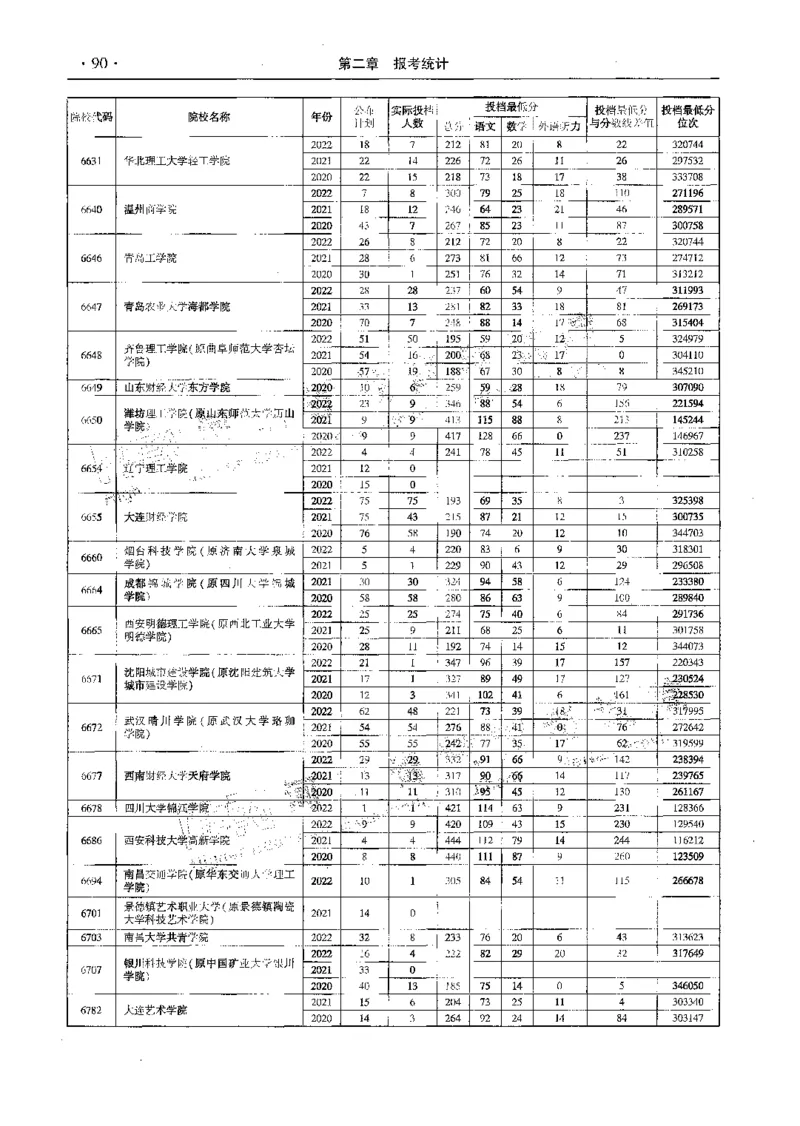 文科--最新2023版2020-2022年报考及录取统计-LZ_1.高考2025全国各省真题+答案_必看高考志愿填报价值2999_高考志愿填报_13-河南_河南全套_往年版本