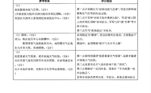 辽宁省县级重点高中协作体高三期末质量监测地理答案(1)_2026年1月_260120辽宁省县级重点高中协作体高三期末质量监测
