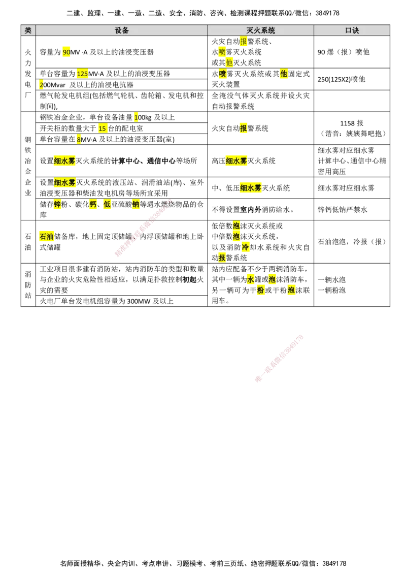 LZH-机电-消防灭火系统记忆口诀-刘忠海_2026二建全科_2026二级建造师（持续更新）看这里_2026二建机电SVIP_02-基础精讲✿高端面授✿深度强化