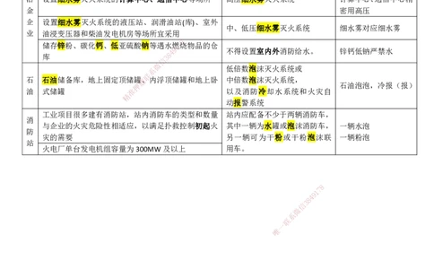 LZH-机电-消防灭火系统记忆口诀-刘忠海_2026二建全科_2026二级建造师（持续更新）看这里_2026二建机电SVIP_02-基础精讲✿高端面授✿深度强化