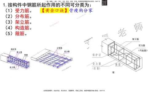Removed_2025一建市政精讲12-钢筋施工_2026年一级建造师_2026年一建市政_2025年一建市政SVIP_02-基础精讲✿高端面授✿深度强化_30-市政《超级精讲班》文昊XJ_讲义