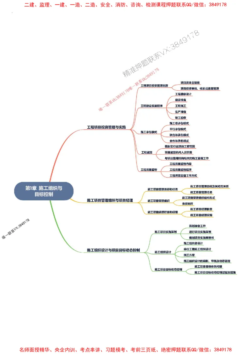 2026年二级建造师《建设工程施工管理》思维导图_2026二建全科_2026二级建造师（持续更新）看这里_2026二建管理SVIP_01-精华文档✿电子教材✿历年真题