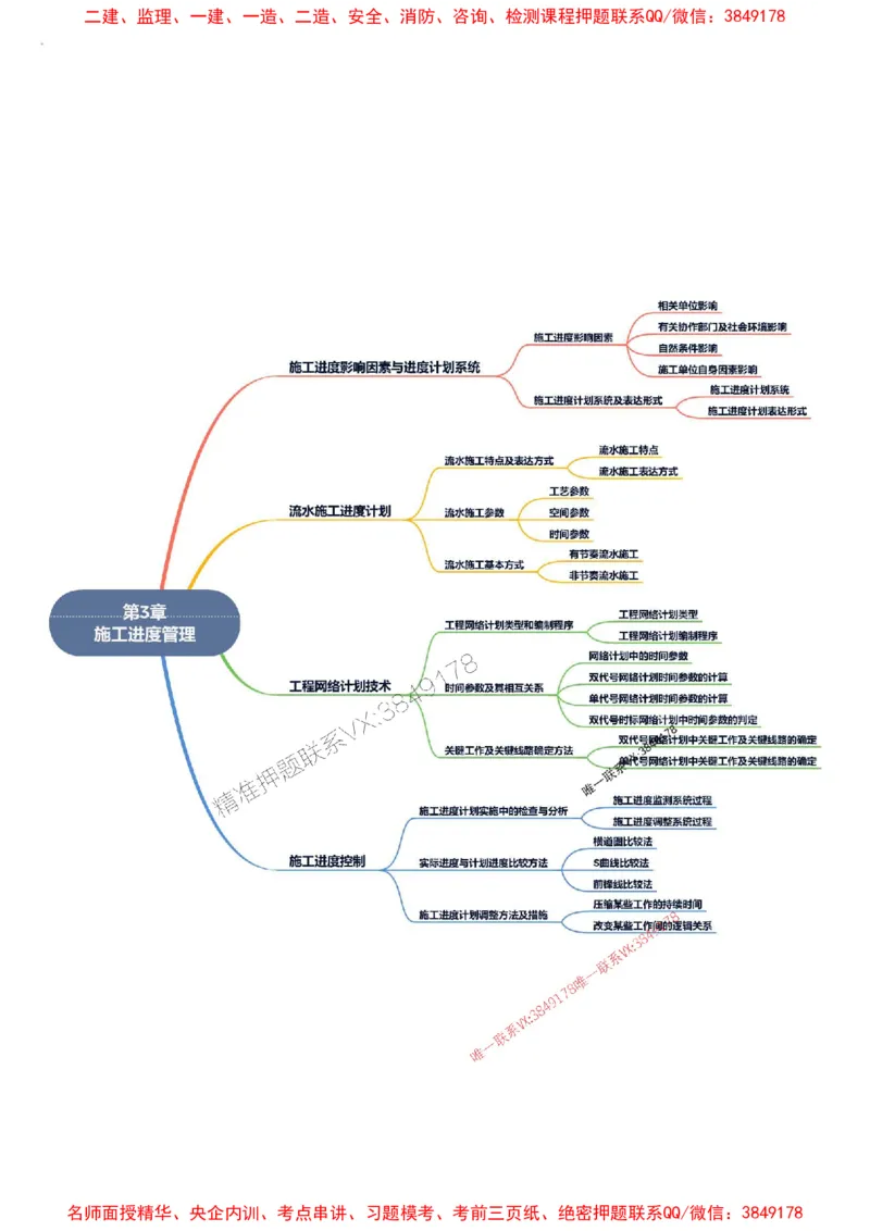 2026年二级建造师《建设工程施工管理》思维导图_2026二建全科_2026二级建造师（持续更新）看这里_2026二建管理SVIP_01-精华文档✿电子教材✿历年真题