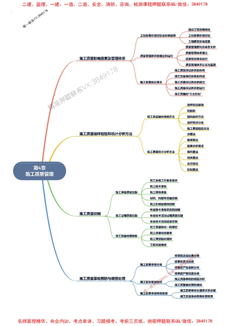 2026年二级建造师《建设工程施工管理》思维导图_2026二建全科_2026二级建造师（持续更新）看这里_2026二建管理SVIP_01-精华文档✿电子教材✿历年真题