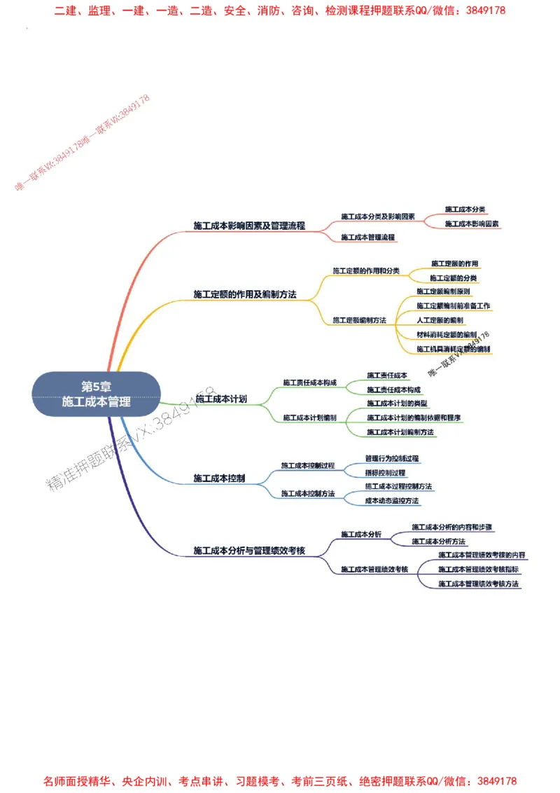 2026年二级建造师《建设工程施工管理》思维导图_2026二建全科_2026二级建造师（持续更新）看这里_2026二建管理SVIP_01-精华文档✿电子教材✿历年真题