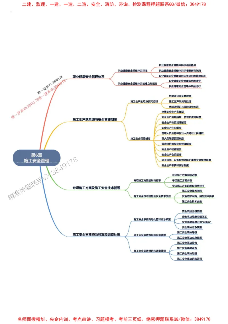 2026年二级建造师《建设工程施工管理》思维导图_2026二建全科_2026二级建造师（持续更新）看这里_2026二建管理SVIP_01-精华文档✿电子教材✿历年真题