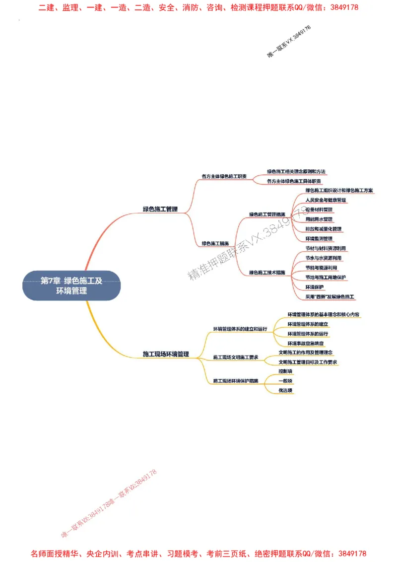 2026年二级建造师《建设工程施工管理》思维导图_2026二建全科_2026二级建造师（持续更新）看这里_2026二建管理SVIP_01-精华文档✿电子教材✿历年真题