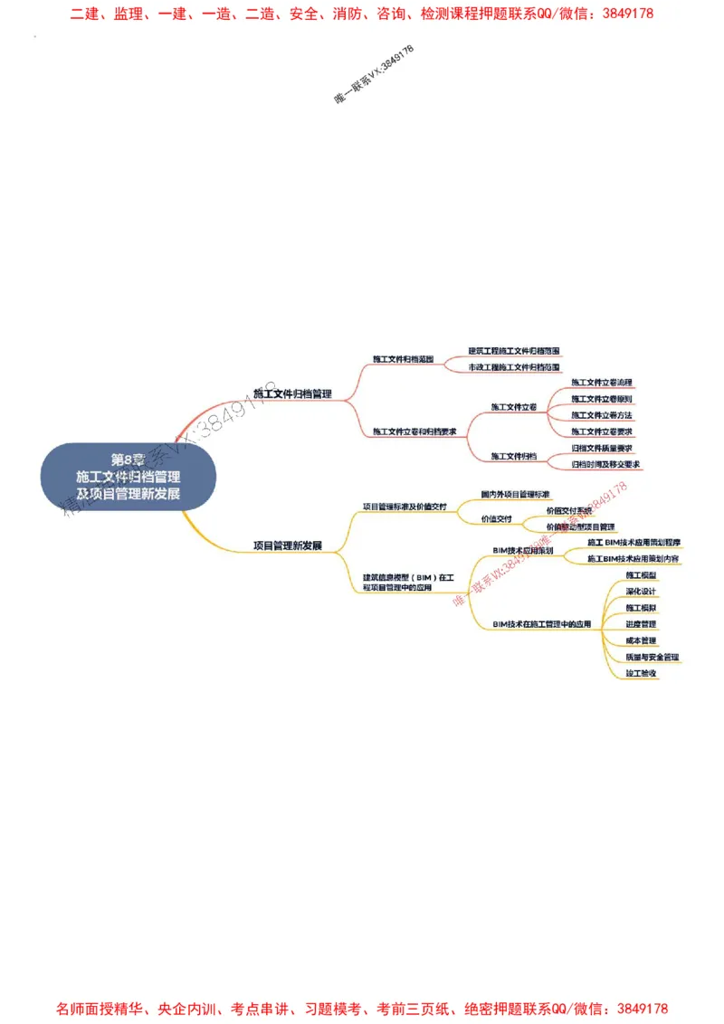 2026年二级建造师《建设工程施工管理》思维导图_2026二建全科_2026二级建造师（持续更新）看这里_2026二建管理SVIP_01-精华文档✿电子教材✿历年真题